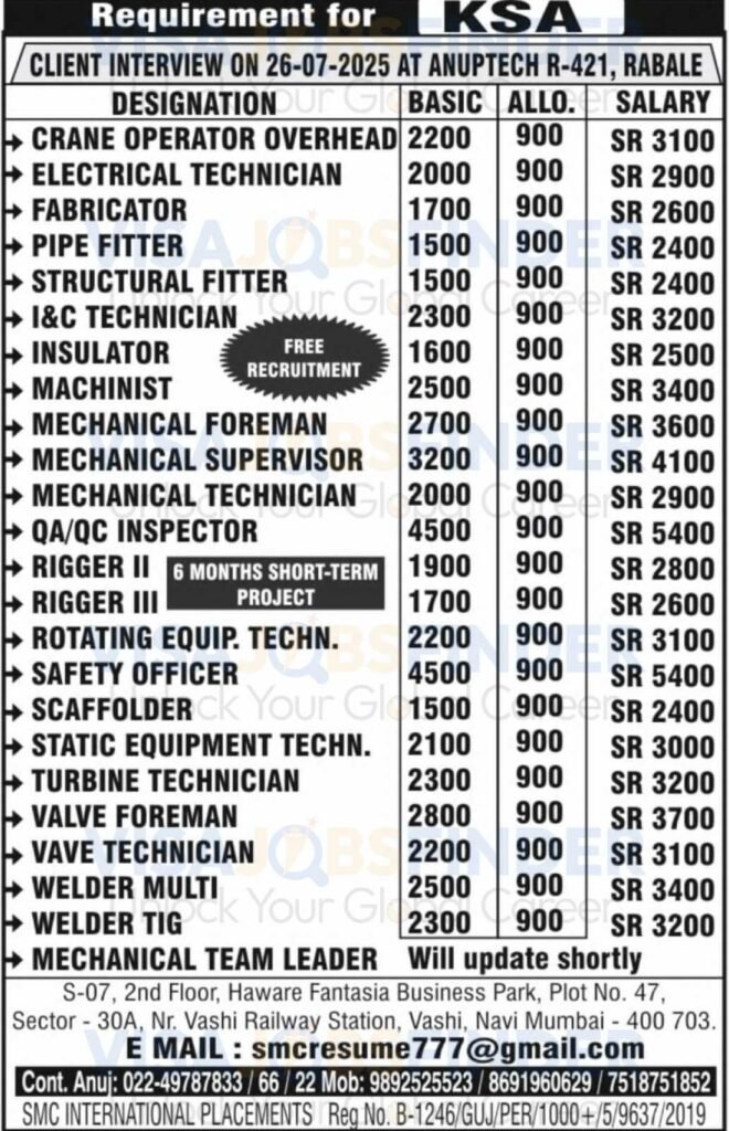 SAUDI-ARABIA-Jobs
