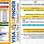 UAE-Jobs-Abu-Dhabi