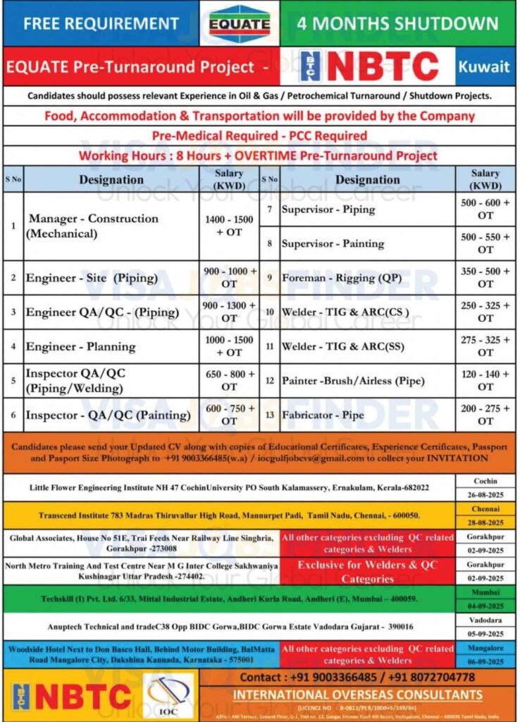 Kuwait-Shutdown-Jobs